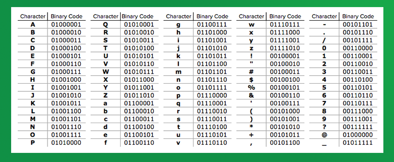 english to binary code