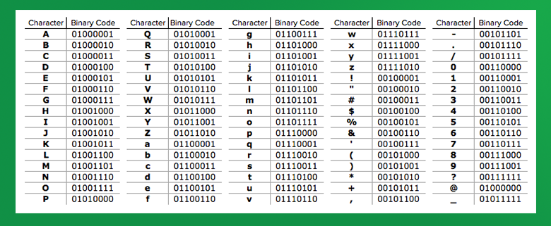 learn-how-to-write-your-name-in-binary-code