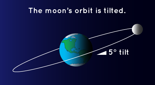 model-eclipses-science-friday