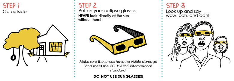 How To Safely View A Solar Eclipse 3540