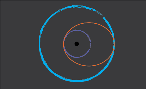 the orbit of the planets drawn