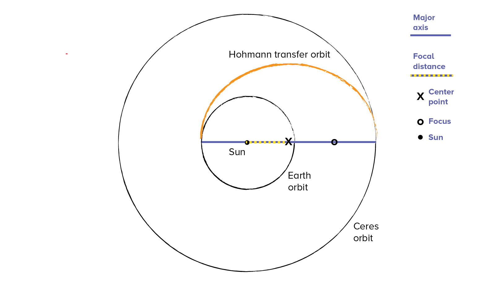 Scale Solar System Orbits—And Satellites!