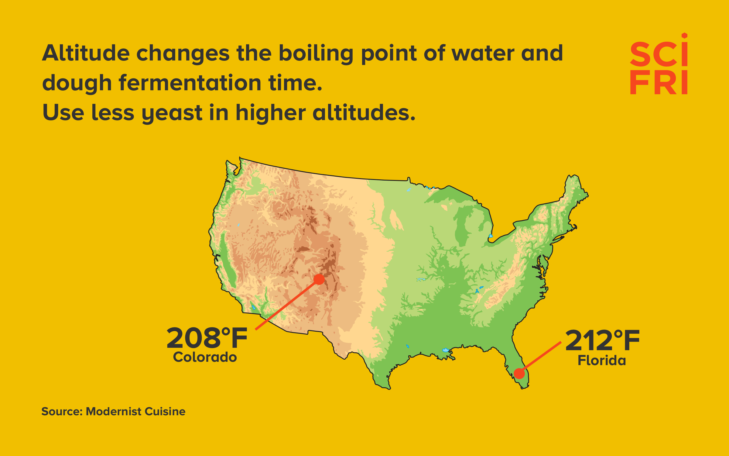 Map of the United States representing different boiling points of water in Colorado and Florida