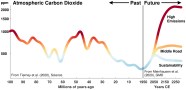 How The Past Hints About Our Climate s Future