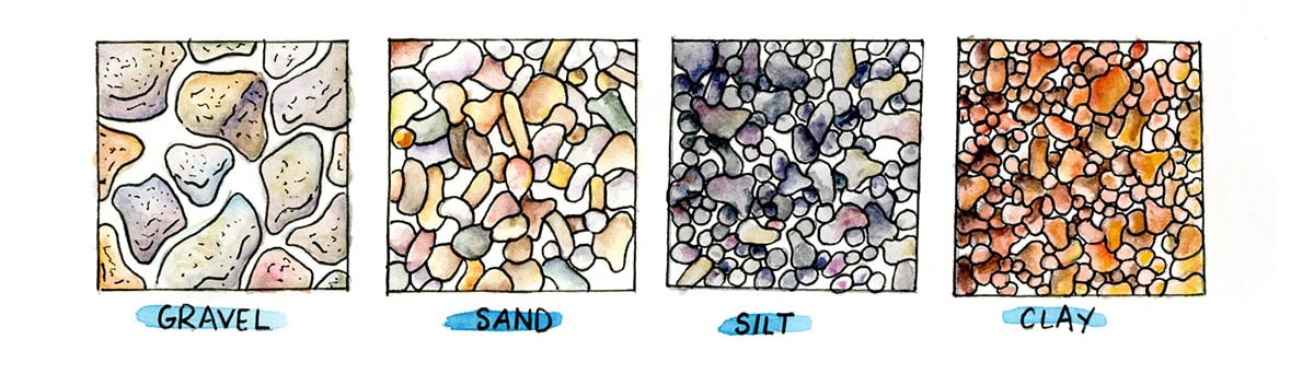 characteristics-of-different-soils-ahdb