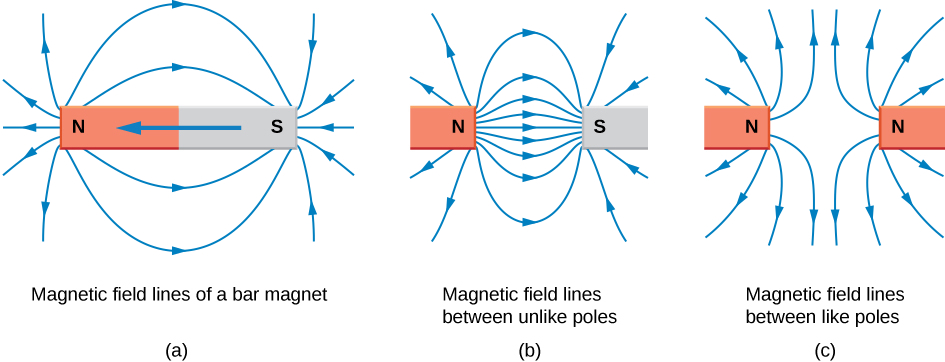 Use Magnetic Fields To Understand Space Weather - Science Friday