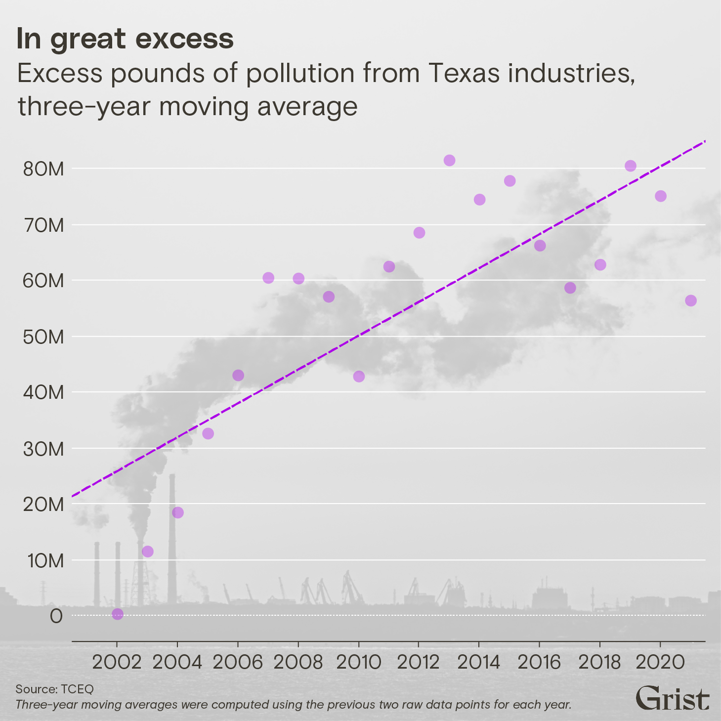 Exposing Texas’ Excess Emissions Problem