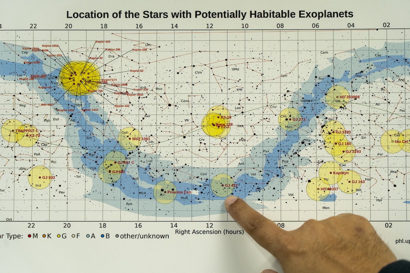 A hand points to a map of stars, with the title "Locations of the stars with potentially habitable exoplanets"