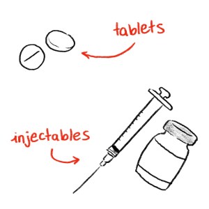 simple sketch of two tablets and a syringe next to a vial