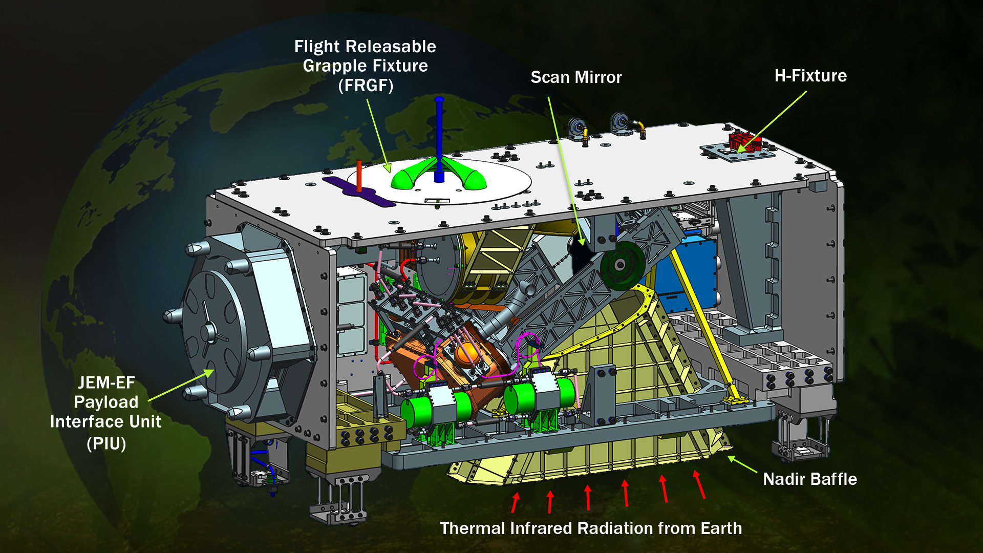 Technical diagram of the ECOSTRESS sensor against a partial Earth backdrop. The main structure is a rectangular box with complex internal components visible. Labeled parts include Flight Releasable Grapple Fixture (FRGF) on top, Scan Mirror, H-Fixture, JEM-EF Payload Interface Unit (PIU) on the left side, Nadir Baffle at the bottom. The interior shows intricate mechanical and electronic systems in various colors. Red arrows at the bottom indicate thermal infrared radiation from Earth entering the device. The structure appears designed for Earth observation or climate monitoring. The image provides a cutaway view, revealing the sophisticated internal arrangement of scientific instruments and support systems.