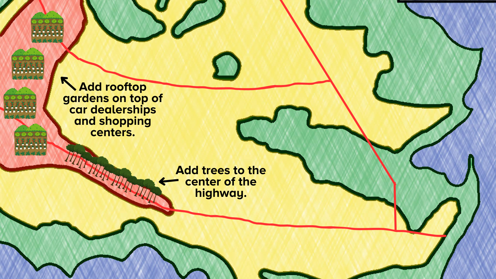 This image shows a simplified heat map with suggested environmental improvements. The map uses color coding: red for hot areas, yellow for warm areas, green for cool areas, and blue for water bodies. Two main suggestions are highlighted. The first says to add rooftop gardens on top of car dealerships and shopping centers. This is indicated by four small garden icons in a red (hot) area on the left side of the image. The second suggestion says to add trees to the center of the highway. This is shown by a line of tree icons along a red strip representing the road.